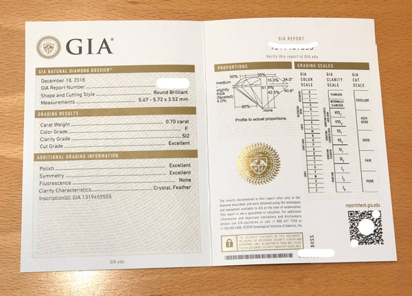 GIA Zertifikat