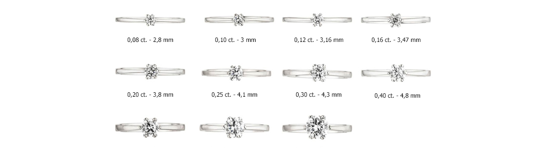 Diamantgröße Solitarringe